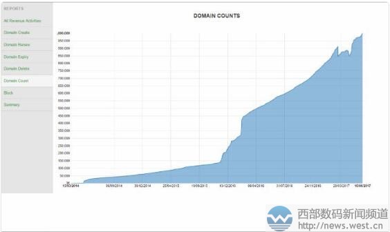 .club����ȫ��ע����ͻ�ư����أ�