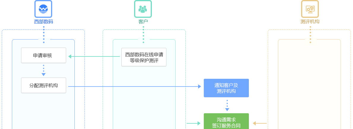 �ȱ���������