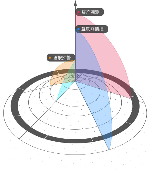 ��ȫ�۲�Ԥ��